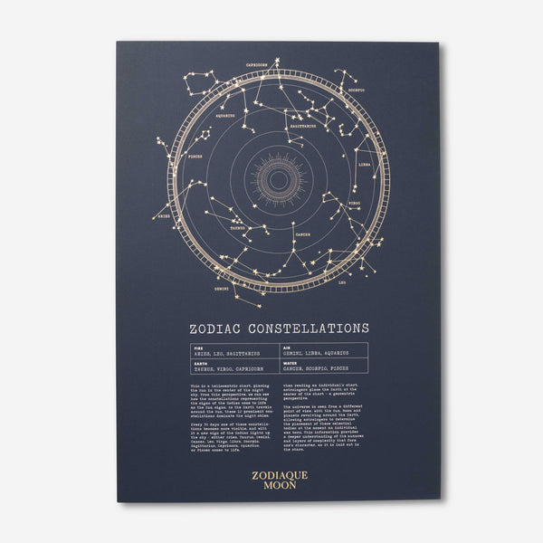 Constellations A3 Art Print - Blue